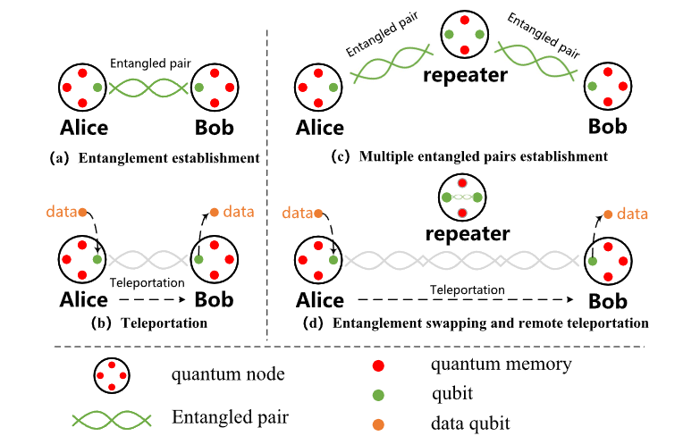 Fidelity-Guaranteed Entanglement Routing in Quantum Networks