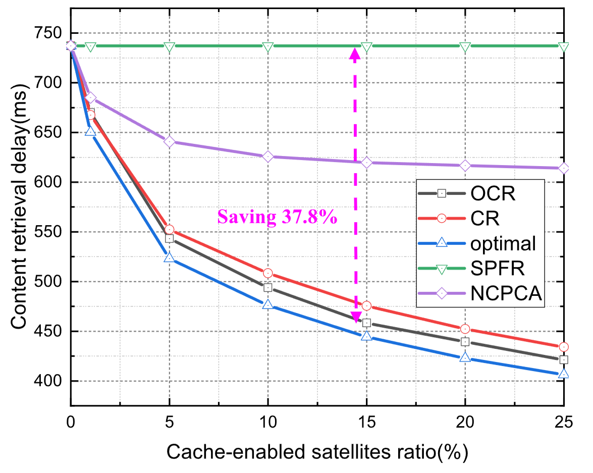 Opportunistic Content-aware Routing in Satellite-Terrestrial Integrated Networks