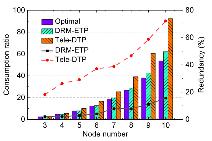 DRM-ETP: A Dynamic Rate Matching-Based Entanglement Transport Protocol in Quantum Networks
