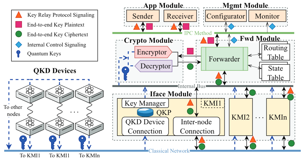 An Asynchronous Key Relay Protocol Design for Large-Scale Quantum Key Distribution Networks